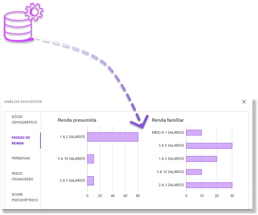 Otimize com Análises